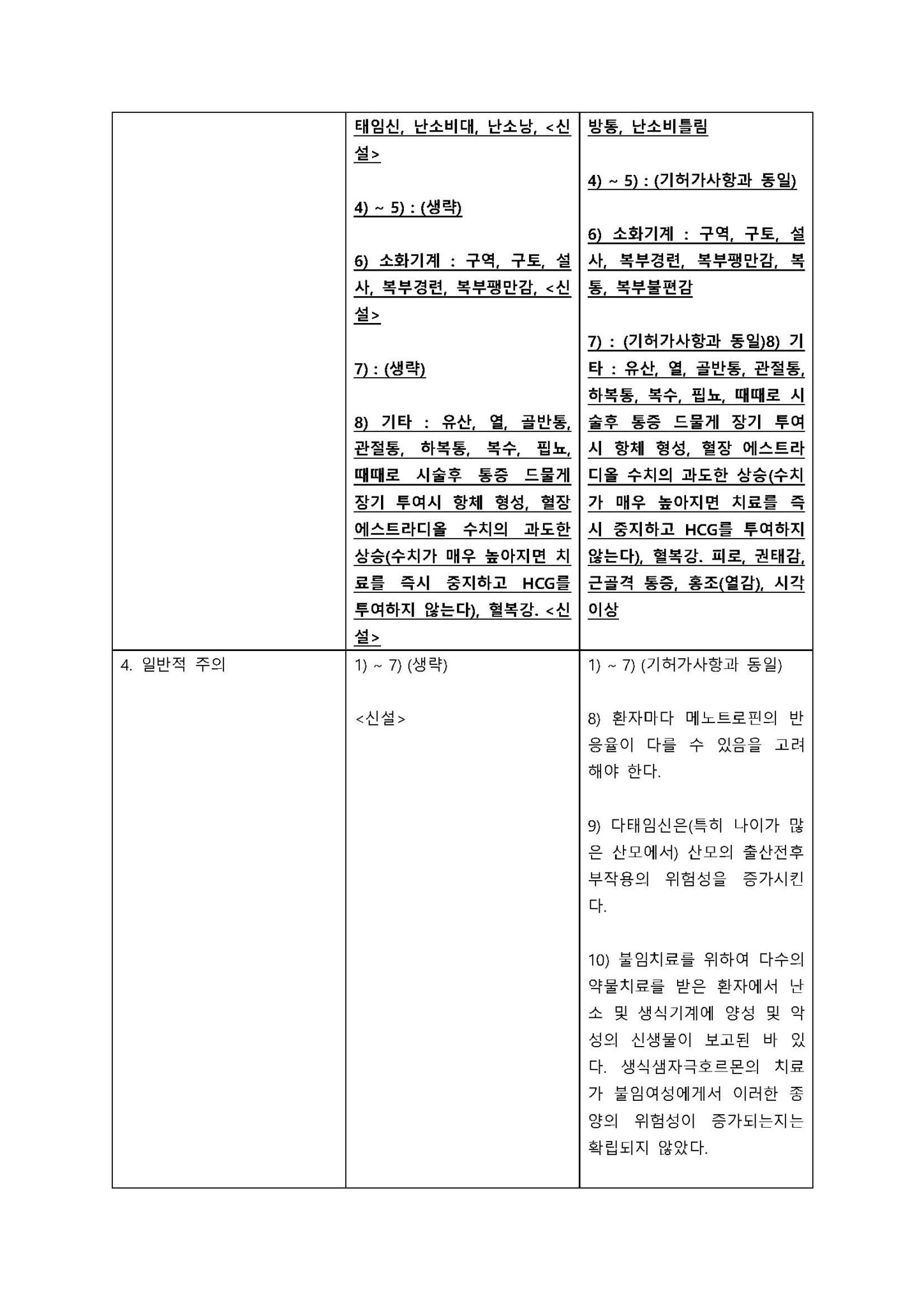 메노푸어멀티도즈1200IU 변경일 2014.05.30