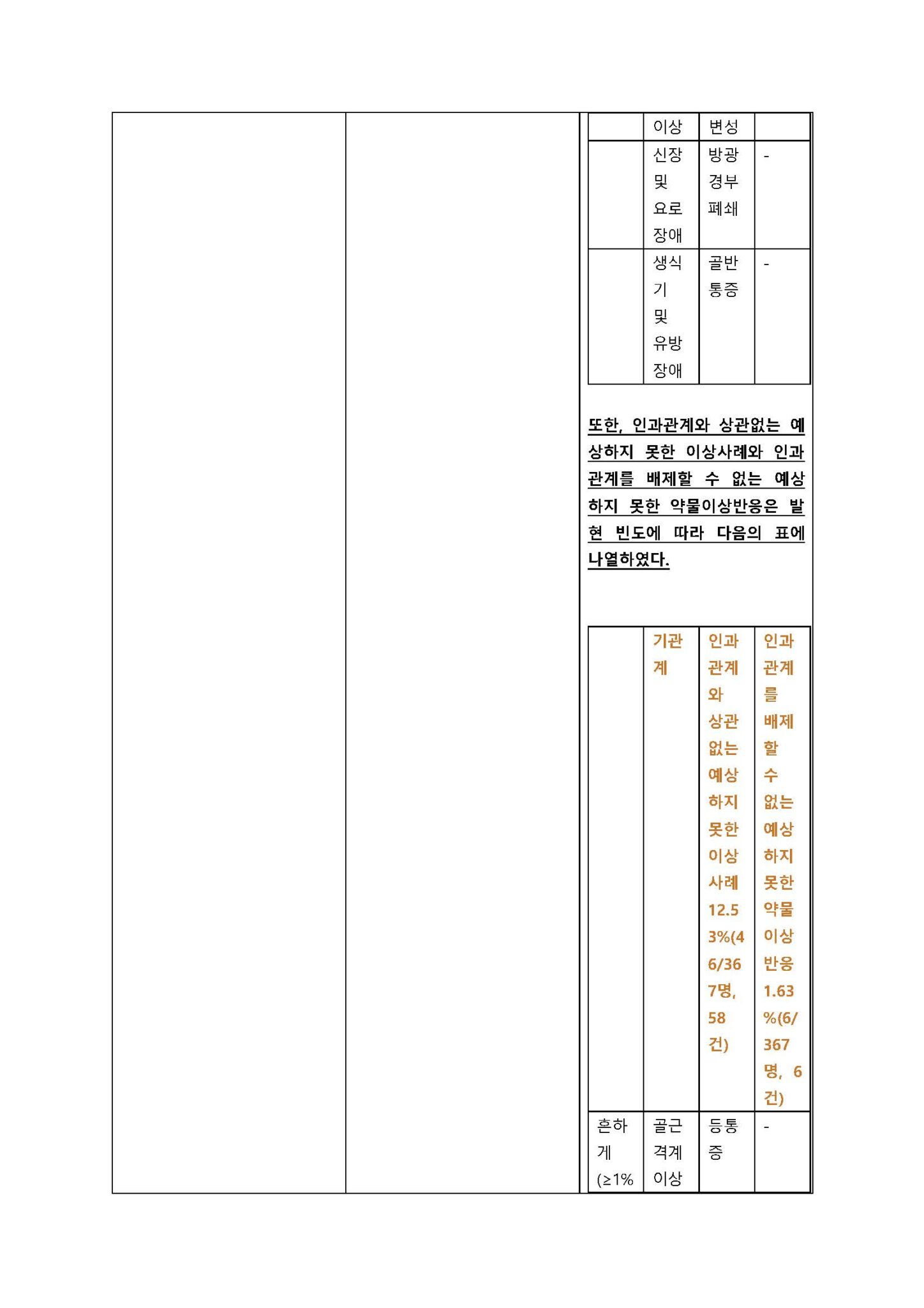 퍼마곤주 120밀리그램 변경일 2020.03.11