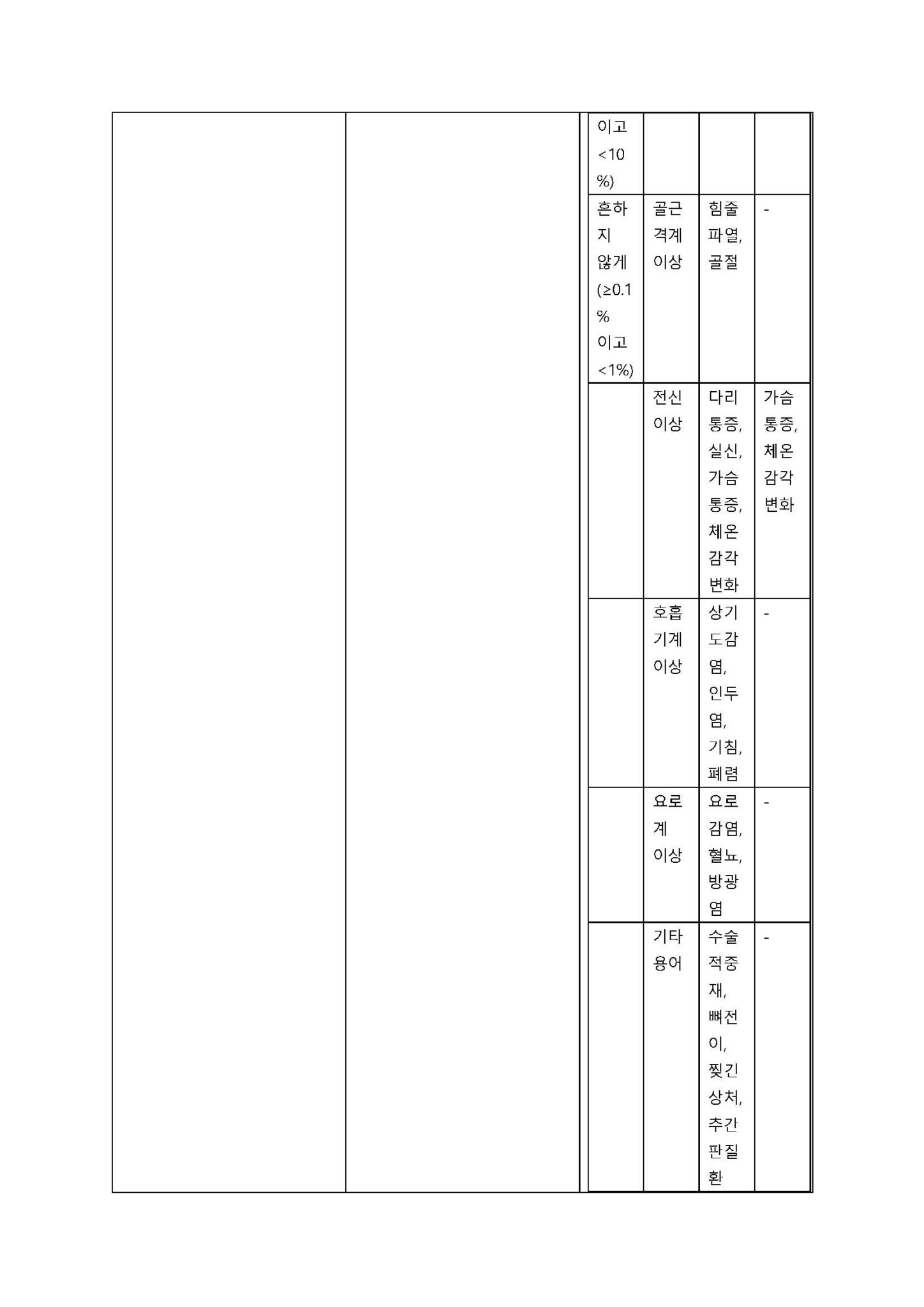 퍼마곤주 80밀리그램 변경일 2020.03.11